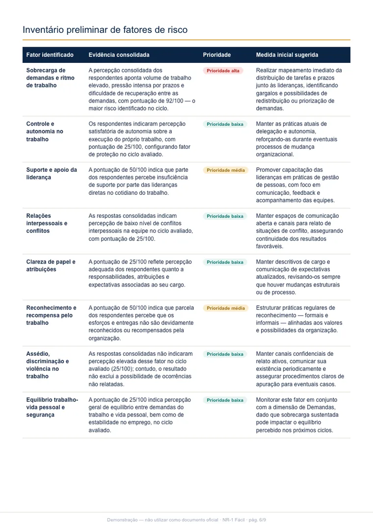 Inventário preliminar