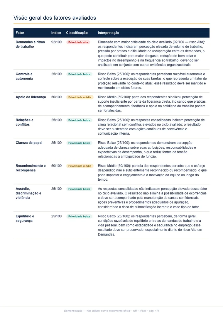 Visão geral dos resultados